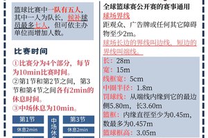  如何通过数据分析优化篮球罚球表现？全面解析与实践指南
